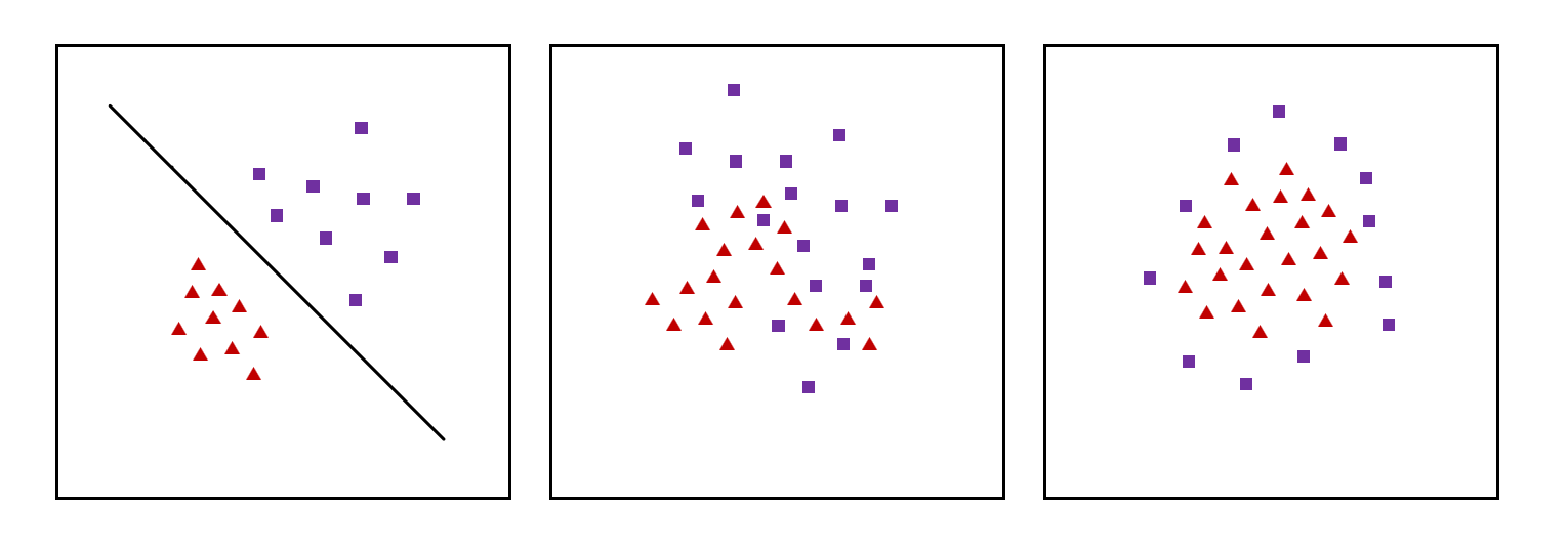 Perceptron Algorithm